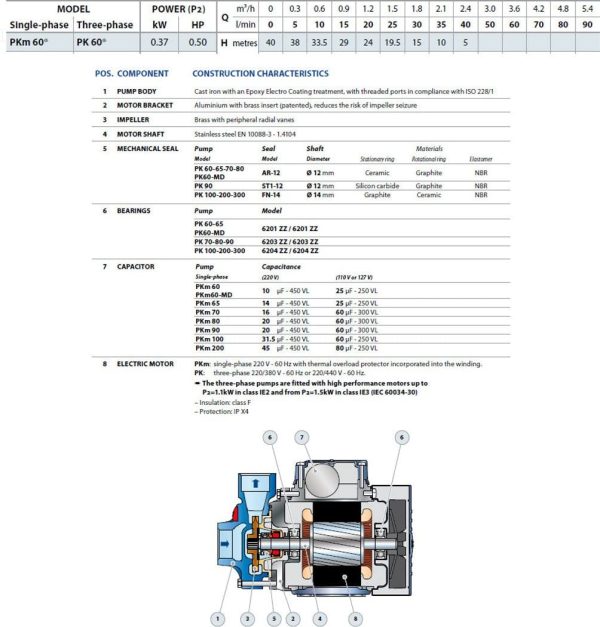 Elettropompa PK Periferica PKm60 0,5Hp girante Ottone 220V Pompa Acqua - immagine 2