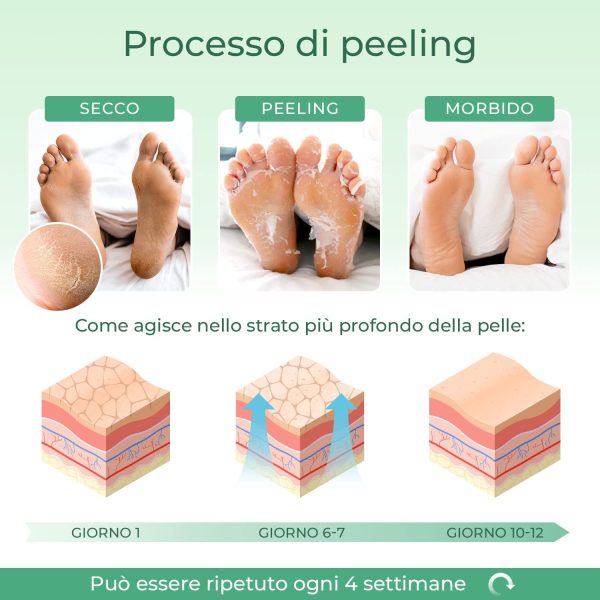 Maschera Piedi Esfoliante - Foot Peel Mask Dermatologicamente Testata, Efficace Peeling Piedi, Scrub Piedi e rimozione Calli dei Piedi - Foot Mask all'avocado confezione da 2 by Plantifique