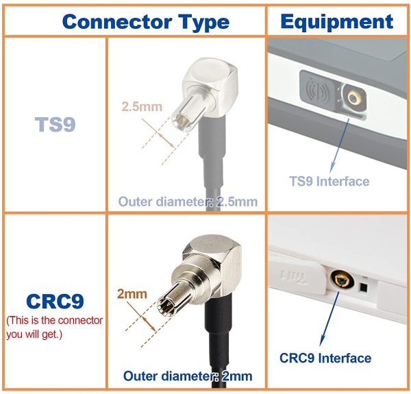 SMA Cavo 4G LTE Antenna CRC9 Maschio ad right angel con SMA Cavo prolunga per antenna femmina paratia RG174 6 pollici 15 cm 2 pezzi per router 4G 2G 3G 4G LTE Antenna Mobile UMTS