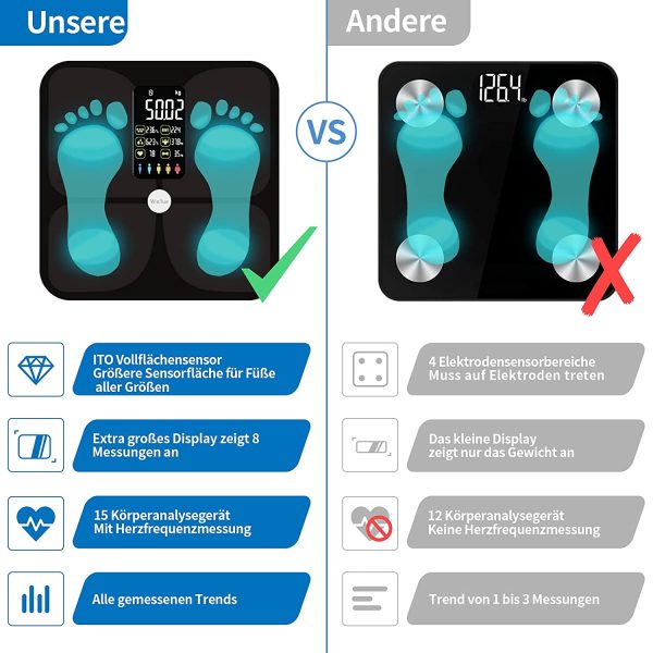 Bilancia Pesapersone Digitale,Lescale Migliore Bilancia Impedenziometrica Professionale,Bilancia Massa Magra e Grassa,Intelligente Bilancia Smart,Bluetooth Bilancia Digitale con App,15 Misurazioni - immagine 2