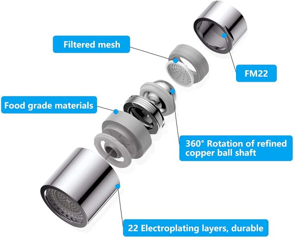 Aeratore Rubinetto, per Mijia 360?? Girevole Aeratore Decalcificante Rubinetto Filtro Anti-spruzzo con 2 Modalit?? Aeratore per Lavello Cucina Bagno,Risparmio d'Acqua(FM22) - immagine 7