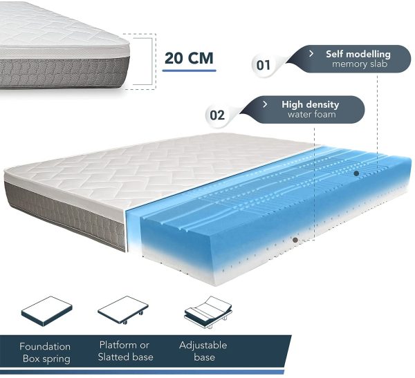 Materasso Memory Singolo 100% Made in Italy | Ortopedico Medio Rigido | Sistema di Alleviamento dei Punti di Pressione | Anallergico, Antibatterico e Antiacaro | Traspirante | (80 x 190)