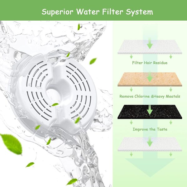 AONBOY 4 Pezzi Filtri Per 2,5L Fontana Per Gatti Fiore Fontanella Acqua, Adatto Per Fontana Gatto/Cane in Acciaio Inox, Tripla Filtrazione(Soddisfa le esigenze di sostituzione di 2-4 mesi) (12Pezzi) - immagine 4