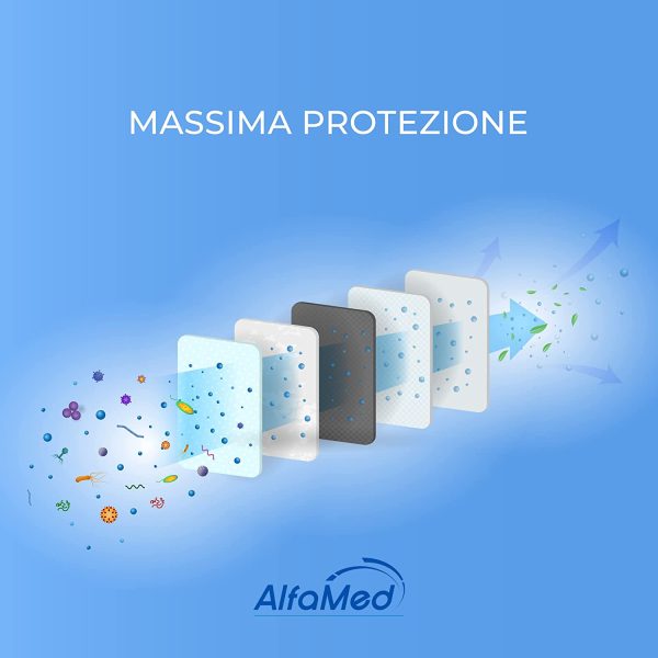 ALFAMED 20 Mascherine ffp2 Small Size TAGLIA PICCOLA S, FFP2 Piccole Small Sicure E Certificate CE 1437, Imbustate Singolarmente - immagine 5