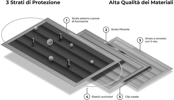 ALFAMED 50 Mascherine Chirurgiche Nere 100% Made in Italy, Mascherine Nere Certificate CE, Mascherina Nera Traspirante Con Nasello Regolabile, 3 Strati - immagine 2