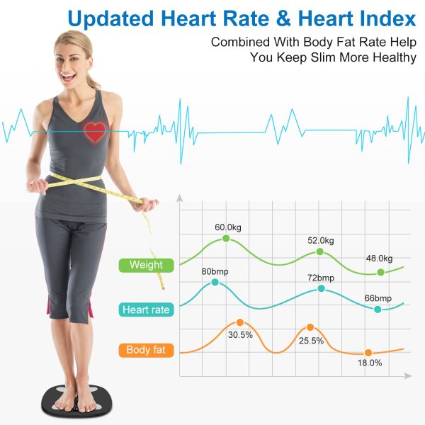 Aggiornato Bilancia Pesapersone Digitale, 8 Dati Visualizzati Sul Display, Bilancia Massa Magra e Grassa Professionale con 16 Indici di Corporea, Misurare Pesa Persone, BMI, Frequenza Cardiaca, etc - immagine 5