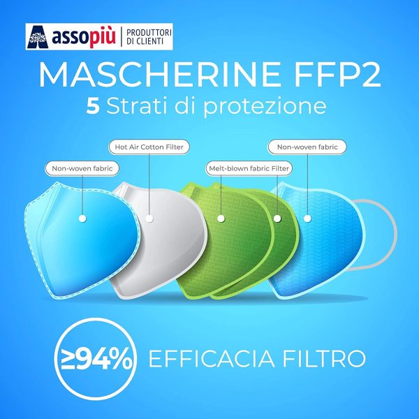 20 Mascherine FFP2 con Gommino per Naso, Taglia Adulto, Certificate CE, BFE ??94%, Sanificate - immagine 4