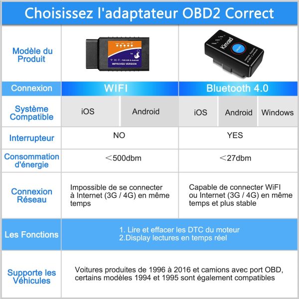 OBD2 Bluetooth 4.0,  Nuova Versione Diagnosi per Auto, Mini Adattatore Wireless Codice Errore di Scansione per Veicolo - Connessione via Bluetooth a Dispositivi IOS, Android e Windows - immagine 4