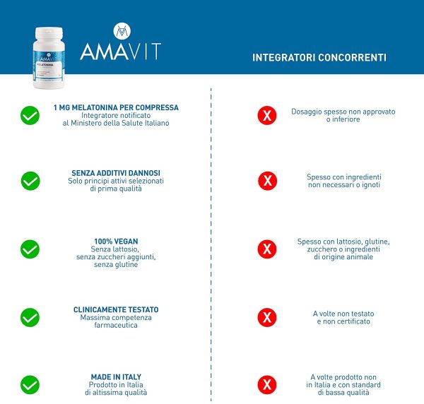 AMAVIT Melatonina per Dormire 1mg 180 Compresse [Fornitura per 6 mesi] MADE IN ITALY Integratore contro l'Insonnia con Melatonina Adenosina Glicina | Pastiglie per Dormire senza Glutine e Lattosio - immagine 5