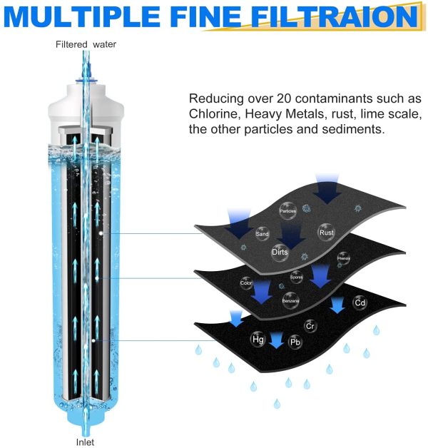 2 Pacco Sostituzione Filtro Acqua Frigorifero per Samsung DA29-10105J, DA29-10105J HAFEX/Exp, DA99 02131B, WSF-100, EF9603, RS7677FHCSL, RS54HDRPBSR, RS7778FHCWW - immagine 8