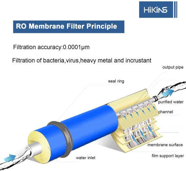 Hikins universale osmosi inversa membrana 50/75/100/125/150GPD for home bere Ro sistema di filtraggio dell' acqua a stadi 1-pack. 1812-75G [Classe di efficienza energetica A+++] - immagine 3