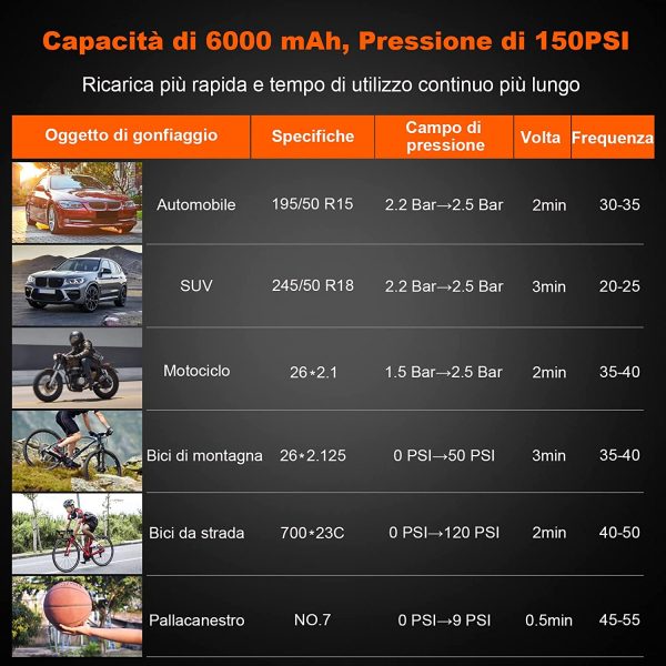 FOWAWU 6000mAh Compressore Aria Portatile Auto 150PSI,Mini Compressore Portatile Gonfiatore Auto Pompa Pneumatica con Schermo LCD Cavo DC 12V Torcia LED Power Bank per Auto Moto Biciclette Palloni - immagine 5