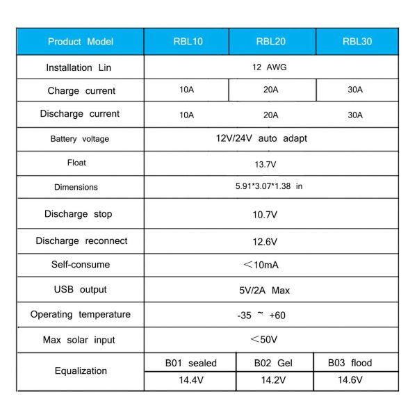 Y&H 10A 12V 24V regolatore di carica solare automatico Controller PWM LCD Dual USB 5V uscita pannello solare regolatore fotovoltaico - immagine 4