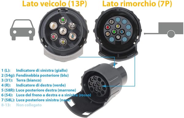 adattore 7 a 13 Poli | per Gancio di Traino | dall'auto al rimorchio | Adattatore Presa Carrello | Nero