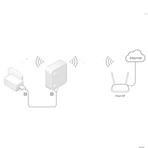 Nano Router Wireless