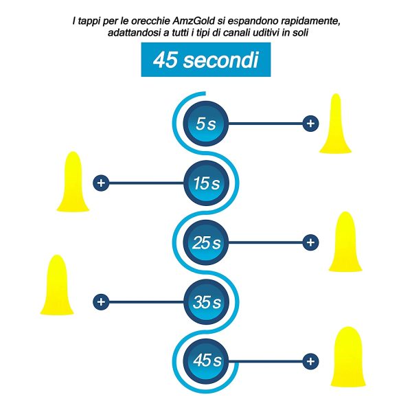 50 Paia Tappi Per Orecchie AMZ GOLD per Dormire in Morbida Schiuma Imballati Singolarmente. Tappi per Orecchie Antirumore, per un miglior Sonno Notturno ?C Leader nel mercato tappi auricolari. - immagine 2