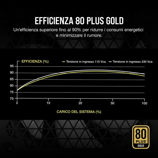 RM850 (2021), RM Serie, 850 Watt 80 Plus Gold Alimentatore ATX Interamente Modulare (Connettori EPS12V Tre, Bassa Rumorosit??, Modalit?? Zero RPM, Condensatori con Rating a 105 oC) Nero - immagine 4