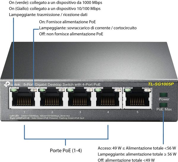 TL-SG1005P Desktop Switch, 5 Porte Gigabit 10/100/1000 Mbit, 4 Porte PoE fino a 65W, ogni porta fino a 30 W, Protezione da Sovraccarico, Semplicit?? d'Uso