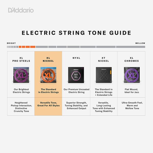 D'Addario Corde Chitarra Elettrica | EXL148 | Set Corde per Chitarra Elettrica per Ferita Nichel | 6 Corde | Extra Pesante, 12-60 | 1-Paccetto - immagine 5