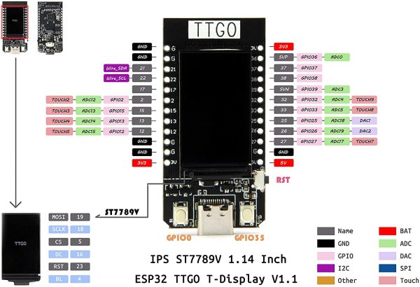 T-Display ESP32 WiFi e Scheda di Sviluppo del modulo Bluetooth per LCD Arduino da 1,14 Pollici - immagine 4