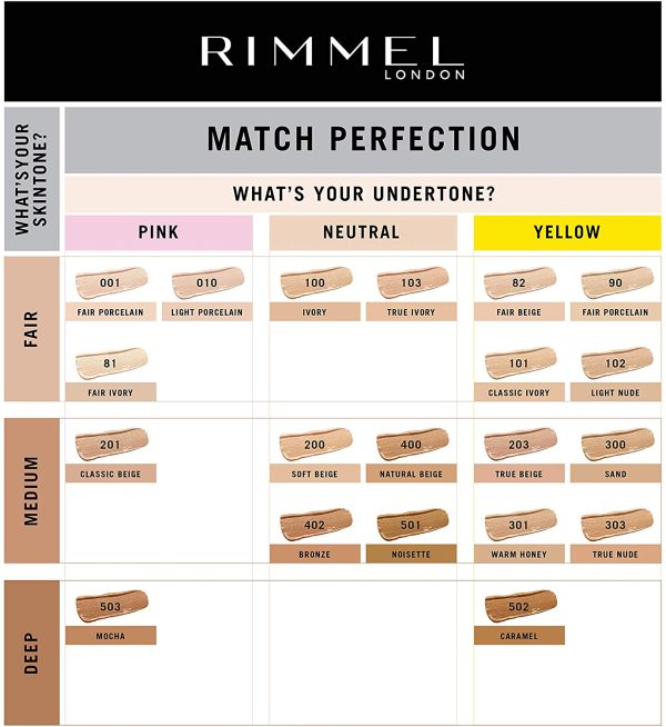 Rimmel London Match Perfection Foundation, Fondotinta Liquido Pelle Perfetta e Levigata No Effetto Maschera a Lunga Tenuta con SPF 20, 103 True Ivory, 30 ml - immagine 9