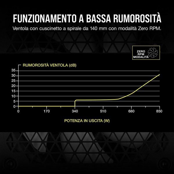 RM850 (2021), RM Serie, 850 Watt 80 Plus Gold Alimentatore ATX Interamente Modulare (Connettori EPS12V Tre, Bassa Rumorosit??, Modalit?? Zero RPM, Condensatori con Rating a 105 oC) Nero - immagine 3