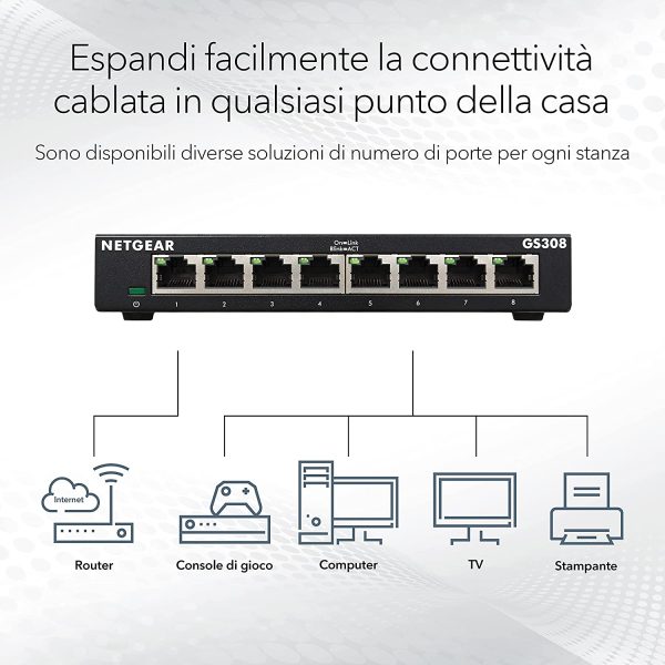 Switch Ethernet 8 Porte Unmanaged GS308, Hub di Rete Domestica, Switch Gigabit per Ufficio, Plug-and-Play, Funzionamento Silenzioso, Montaggio Desktop o a Parete