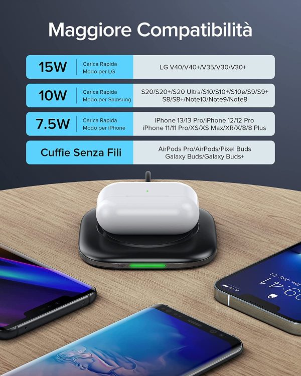 15W Caricatore Wireless, Ricarica Rapida Wireless con funzione Temp??Guard per iPhone 13 12 Pro Max Xr Xs X 8 Plus, Samsung Galaxy S21 S20 S10 S9 Note20 ultra 5G AirPods Huawei Xiaomi Google ECC. - immagine 5