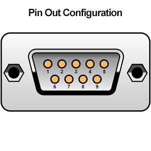 Modulo convertitore da USB a CAN, per Raspberry Pi4/Pi3B+/Pi3/Pi Zero (W)/Jetson Nano/Tinker Board