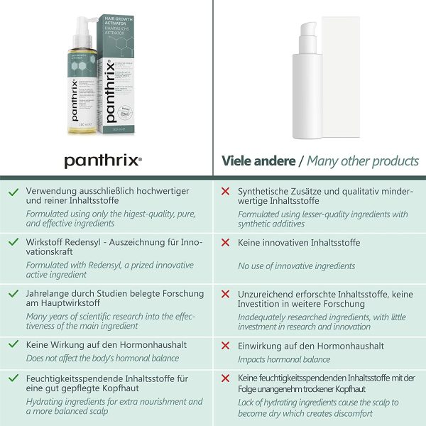 Attivatore della Crescita dei Capelli - PRINCIPO ATTIVO PREMIATO - 100ml Spray - Crescita Pi?? Veloce dei Capelli per Donna e Uomo - Trattamento Efficace dei Capelli Danneggiati - MADE IN GERMANY