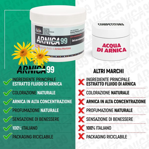 Arnica per Cavalli uso umano 100% Estratto Fluido Arnica Extra Forte e intensa, Made in Italy, Massaggio a Muscoli e Articolazioni, Origine Naturale e Testata Dermatologicamente - Flicka (500 ML) - immagine 4