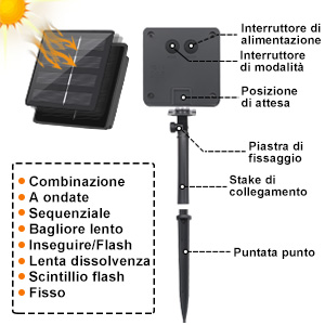 Ci sono 2 pulsanti sul retro del pannello solare