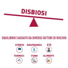 Disbiosi