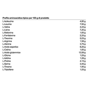 profilo aminoacidico