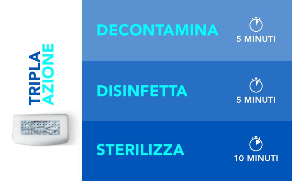 Sterilizzante a freddo acido peracetico aiesi disinfettante decontaminante