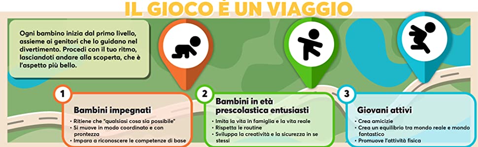 KidKraft, kidcraft, kidicraft per bambini, bambini, figlia, figlio, giocattoli per lo sviluppo