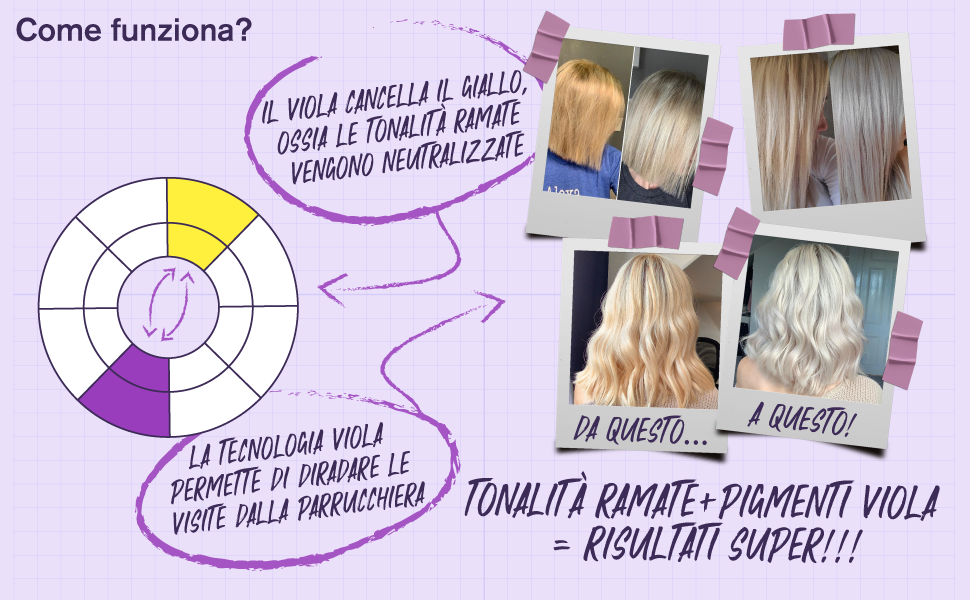 Maschera Antigiallo per Capelli - Tonalizzante Viola per Capelli Biondi e Argento Ravviva il Colore 