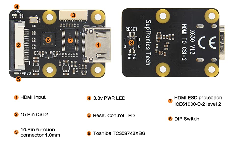 raspberry pi hdmi to csi