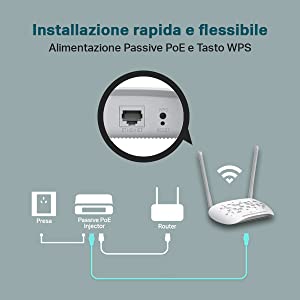 TL-WA801N, access point Wi-Fi, rete wireless, estensione rete