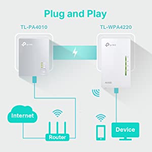 Plug and Play