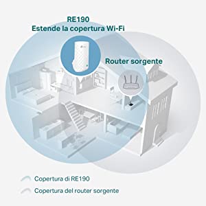 RE190, range extender, TP-Link, wi-fi, connection