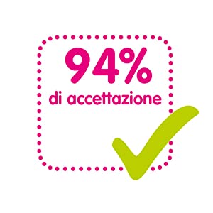 MAM 94% accettazione