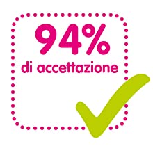 MAM 94% accettazione