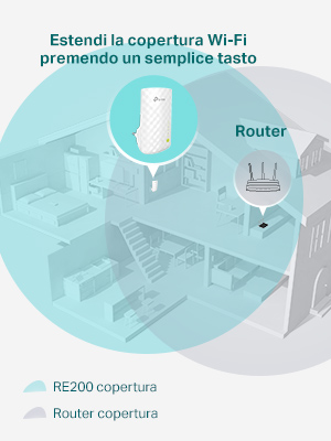 RE200, TP-Link, Range extender, wireless, Wi-Fi, Dual Band, High speed, connettivit??, networking