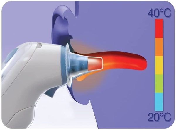 Braun Cappucci per Termometri, 40 Pezzi - immagine 4