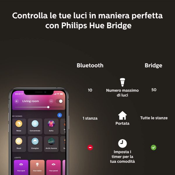 Philips Hue White&Color Ambiance Lampadina Smart Led, Bluetooth, Controllo Vocale, Dimmerabili, E27, A60, 6,5W, - immagine 7