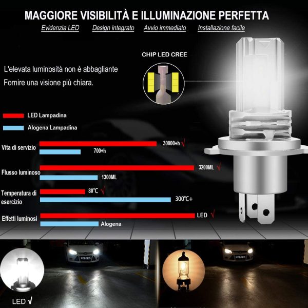 H4 LED Lampadina 6500K Per Fari Auto Luce Abbagliante Anabbagliante,Sostituzione Lampada Alogena E Fari Allo Xenon(2 pezzi) - immagine 4