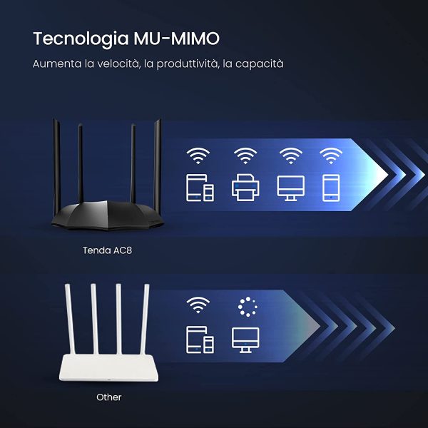 AC8 Router Wi-Fi Dual Band AC1200 Gigabit, 300Mbps/2.4GHz e 867Mbps/5GHz, 4 Porte Gigabit, 4 6dBi Antenne Dual Band, Modalità Access Point, MU-MIMO, Parental Control e Rete Ospite, IPv6 - immagine 6