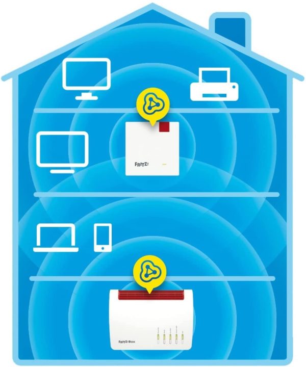 Fritz!Repeater 1200 AX International (Ripetitore Wi-Fi 6 Dual Band: 5 GHz (fino a 2.400 MBit/s) e 2,4 GHz-Band (info a 600 MBit/s), Porta LAN Gigabit ultraveloce, interfaccia in italiano