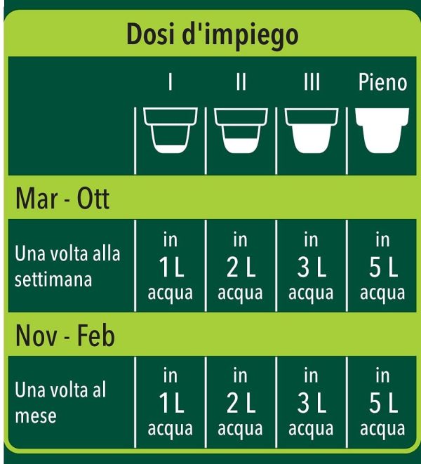 COMPO Concime liquido per Piante Verdi, Per piante d'appartamento e da balcone, 1 l & BIO Concime Liquido per Agrumi e Piante Mediterranee, Con Potassio e Ferro, Con tappo dosatore, 1 litro